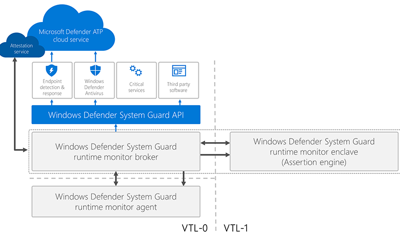 Enhancing Cybersecurity with Microsoft Defender ATP